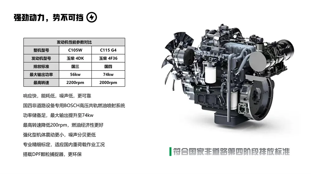 Xinyuan C115G4